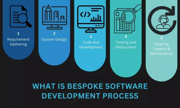 Tailored/Bespoke Application Development