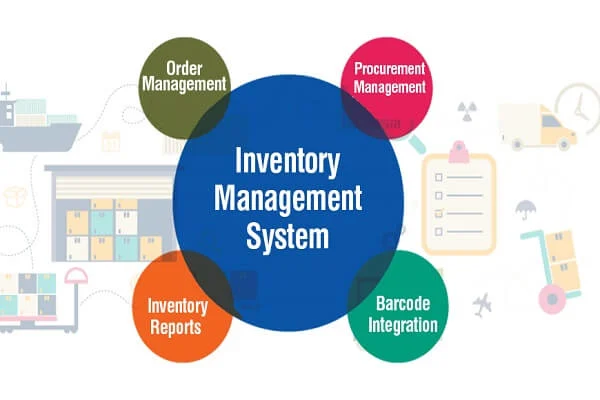 Inventory Management System